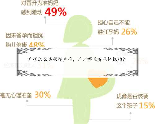 广州怎么去代怀产子，广州哪里有代怀机购？